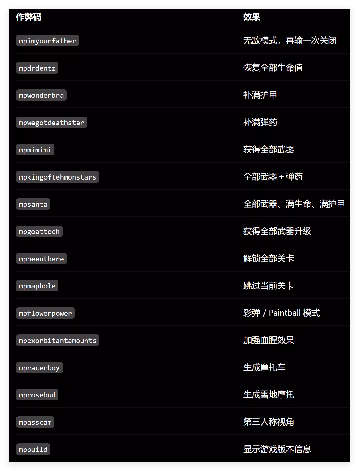 作弊码